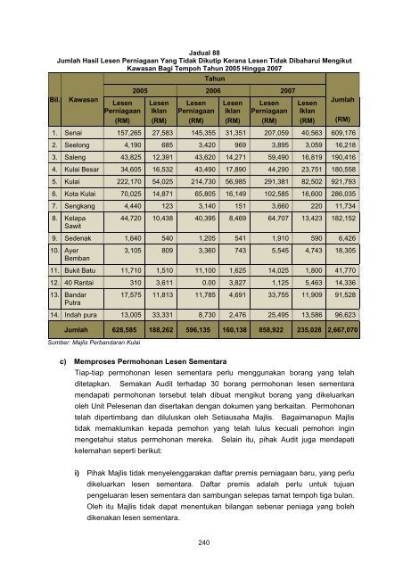 Untitled - Jabatan Audit Negara