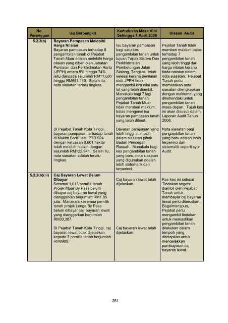 Untitled - Jabatan Audit Negara