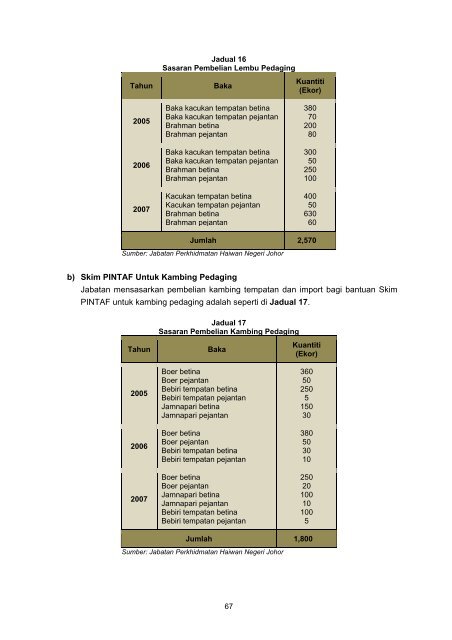 Untitled - Jabatan Audit Negara