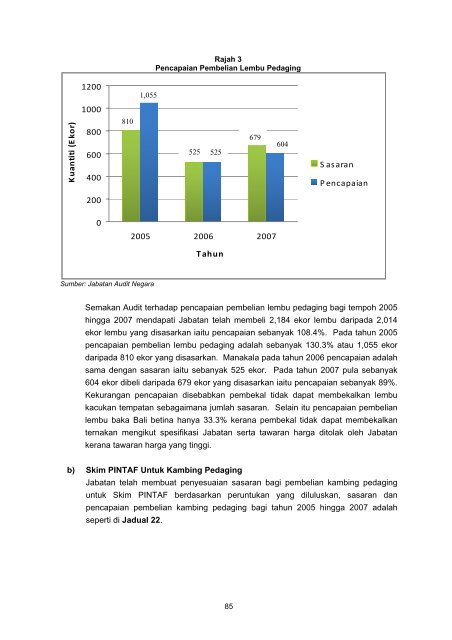 Untitled - Jabatan Audit Negara