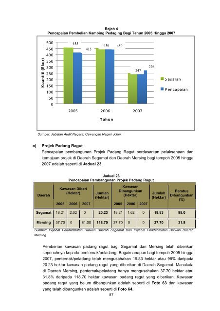 Untitled - Jabatan Audit Negara