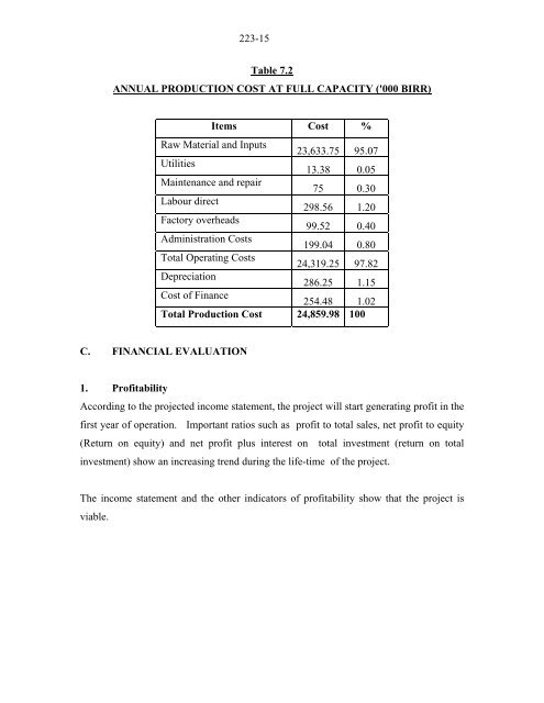 Profile for the Production of Fibre From Kenaf and Sisal - SNNPR ...