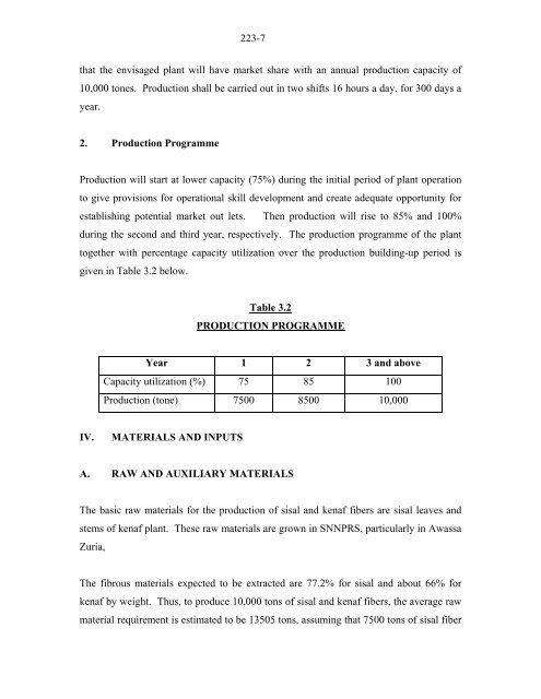 Profile for the Production of Fibre From Kenaf and Sisal - SNNPR ...