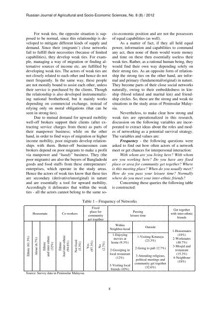 Russian Journal of Agricultural and Socio-Economic Sciences ...