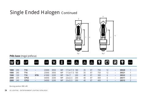 GE Lighting - BCN servilux