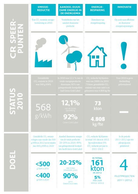 cr report 2010 - RWE.com