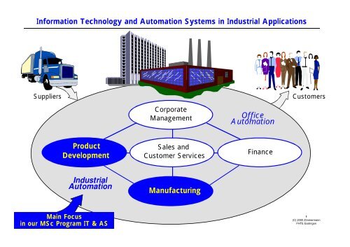 Information Technology and Automation Systems in Industrial ...