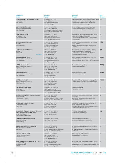 1. TOA 113-114 - Automobil Cluster