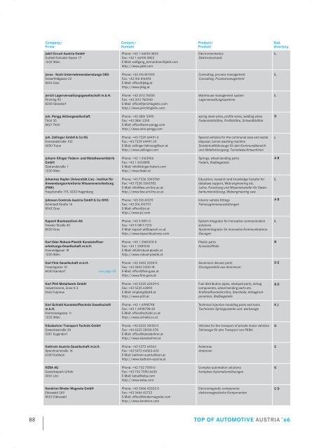 1. TOA 113-114 - Automobil Cluster