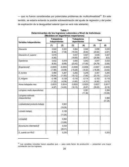 Determinantes de las Condiciones Laborales - inesad