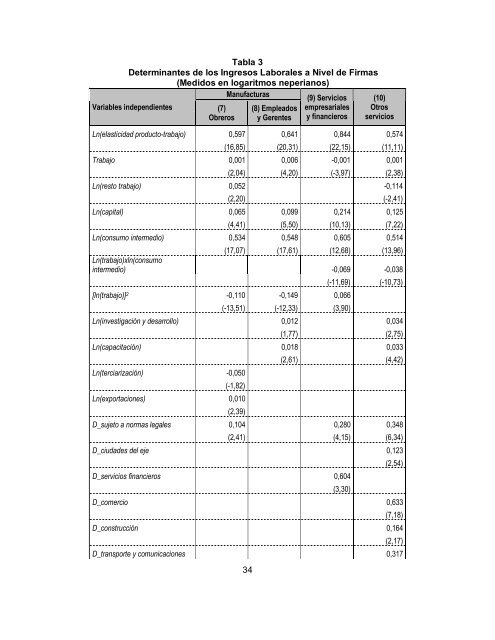 Determinantes de las Condiciones Laborales - inesad