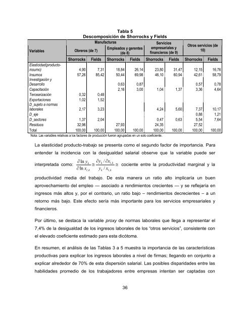 Determinantes de las Condiciones Laborales - inesad