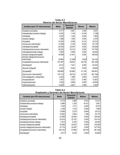 Determinantes de las Condiciones Laborales - inesad