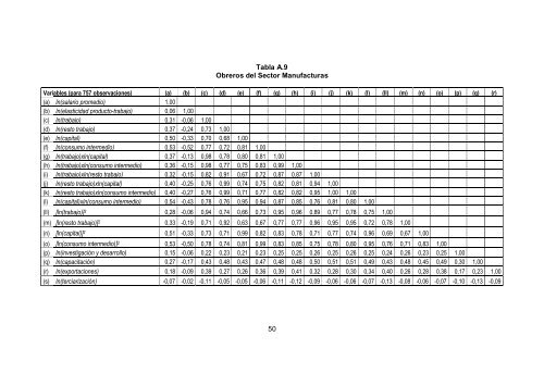 Determinantes de las Condiciones Laborales - inesad