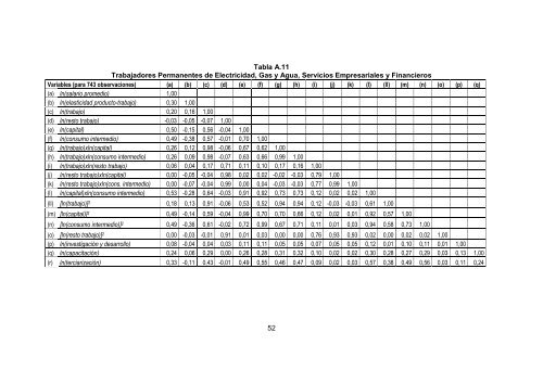 Determinantes de las Condiciones Laborales - inesad