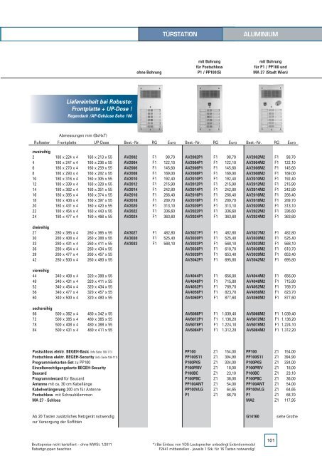 Fermax Katalog 2012