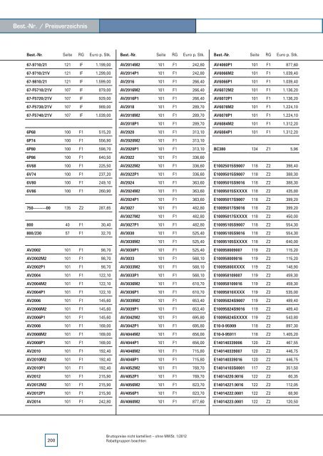 Fermax Katalog 2012