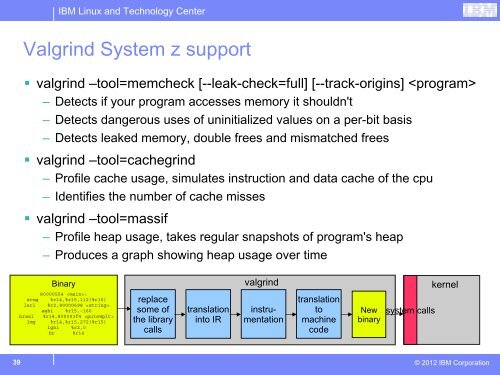 Linux on System z Current & Future Technology - z/VM - IBM