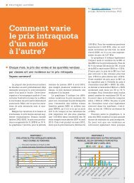 Comment varie le prix intraquota d'un mois à l'autre?