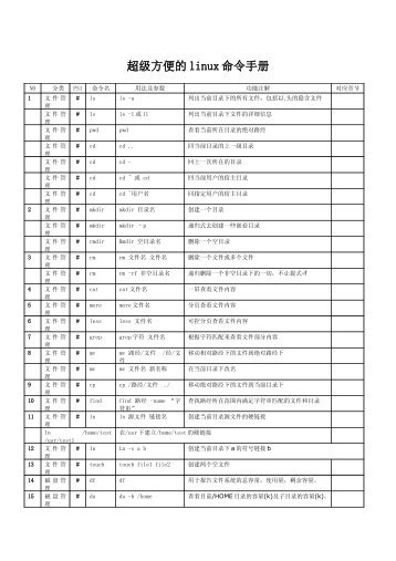 è¶…çº§æ–¹ä¾¿çš„linux å‘½ä»¤æ‰‹å†Œ