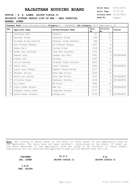 priority lottery of ews , gari thorian beawar - Rajasthan Housing Board