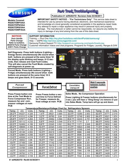 Fast Track Troubleshooting - MSAWorld.com