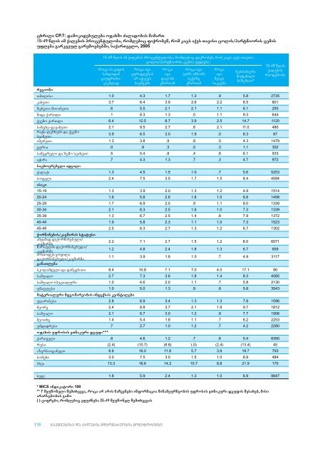 saqarTvelo bavSvebisa da qalebis mdgomareobis ... - Unicef.ge