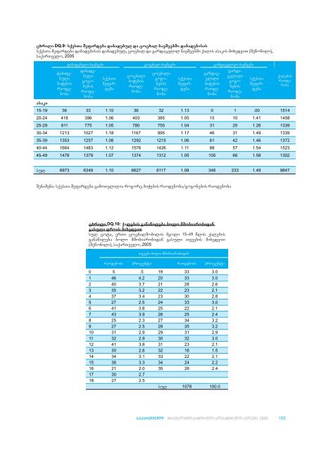 saqarTvelo bavSvebisa da qalebis mdgomareobis ... - Unicef.ge