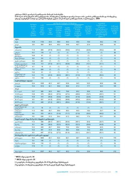 saqarTvelo bavSvebisa da qalebis mdgomareobis ... - Unicef.ge