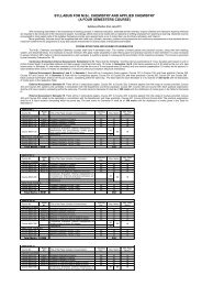 MSc Chemistry I to IV SEMESTER