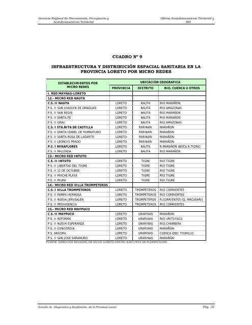 ANEXOS - Gobierno Regional de Loreto