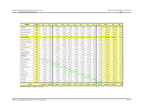 ANEXOS - Gobierno Regional de Loreto