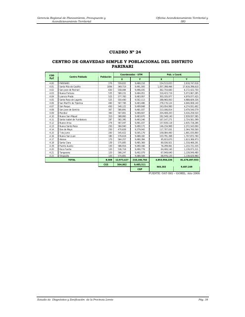 ANEXOS - Gobierno Regional de Loreto