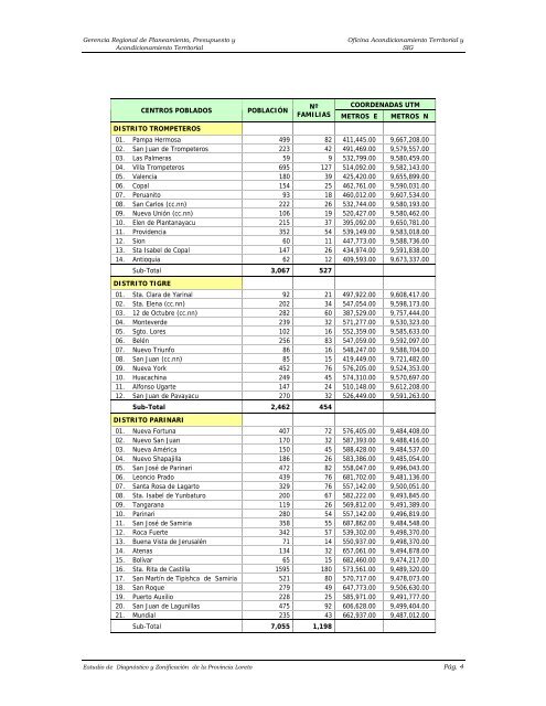 ANEXOS - Gobierno Regional de Loreto