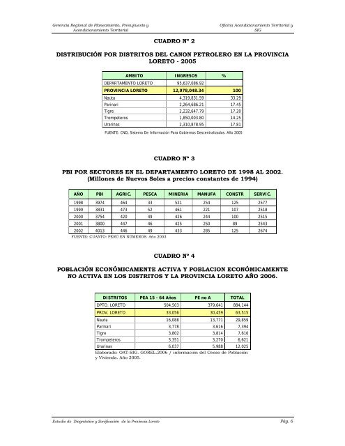 ANEXOS - Gobierno Regional de Loreto