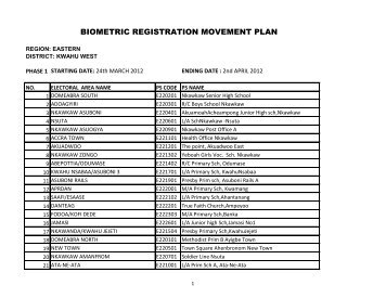 BIOMETRIC REGISTRATION MOVEMENT PLAN