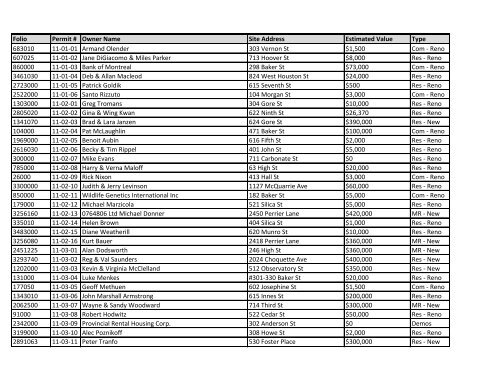 Building Permit List 2011 [PDF - 225 KB] - City of Nelson