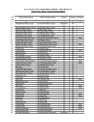 I.A.Y. WAIT LIST UNDER DHOLCHERRA â BILAIPUR G.P. Name of ...