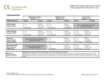 Dibels 6th edition benchmark goals three assessment periods per year