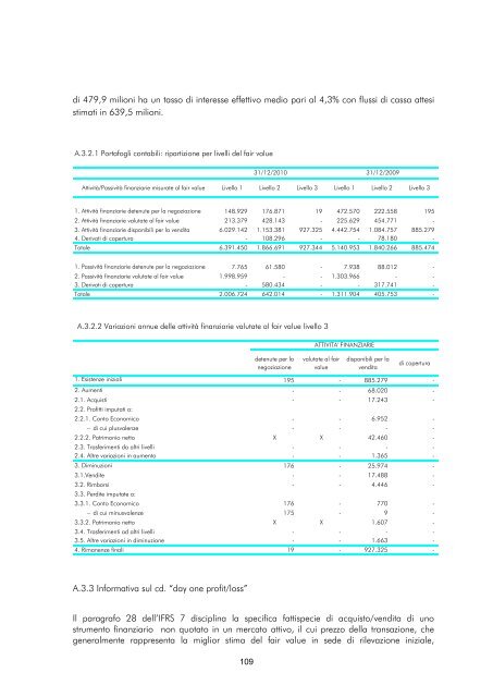 Versione integrale - Gruppo Banca Carige