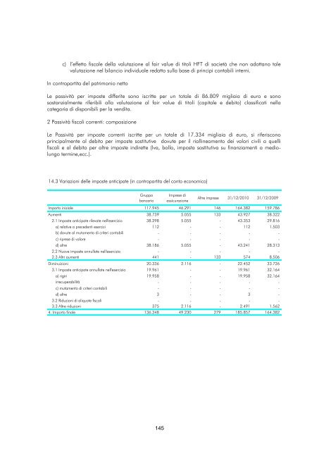 Versione integrale - Gruppo Banca Carige