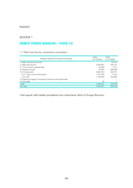 Versione integrale - Gruppo Banca Carige