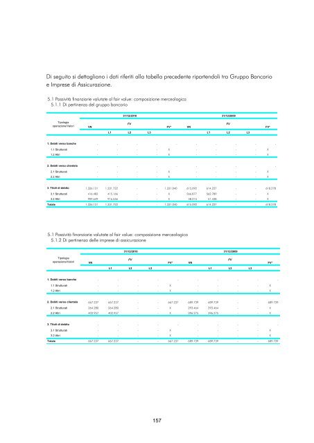 Versione integrale - Gruppo Banca Carige