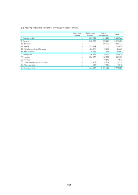 Versione integrale - Gruppo Banca Carige