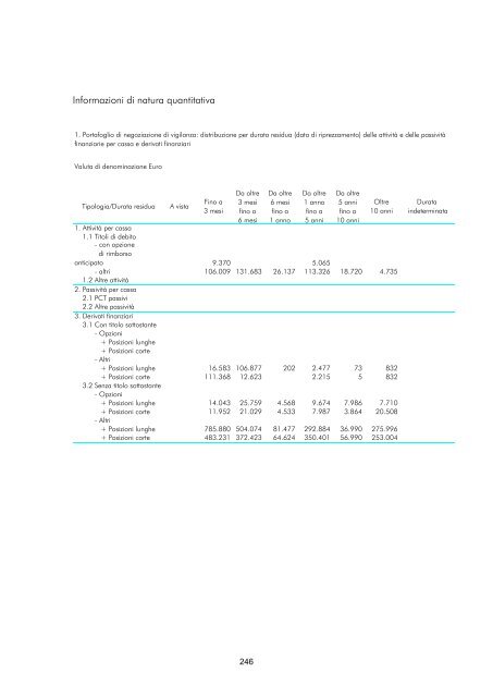 Versione integrale - Gruppo Banca Carige