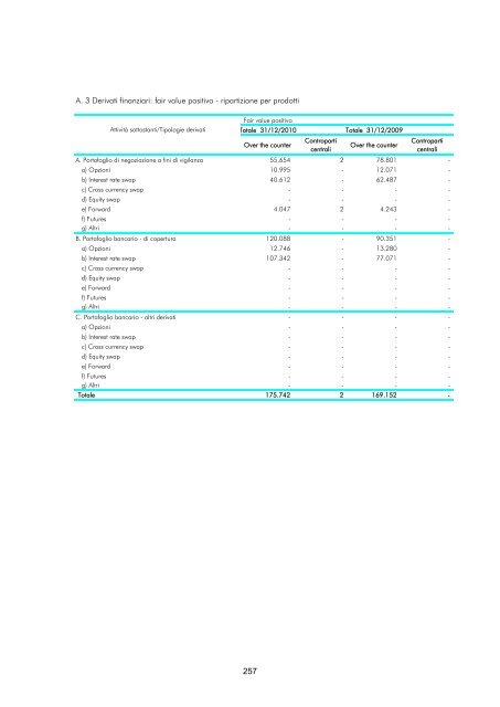 Versione integrale - Gruppo Banca Carige