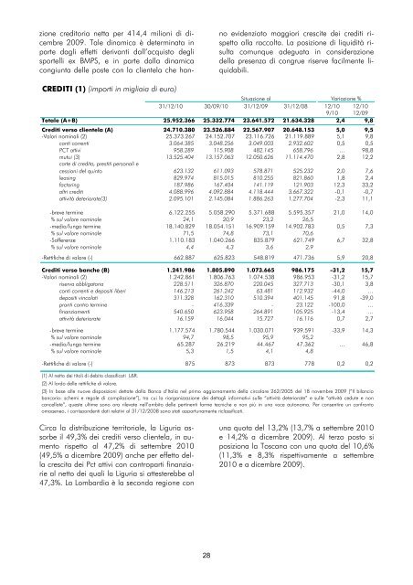 Versione integrale - Gruppo Banca Carige