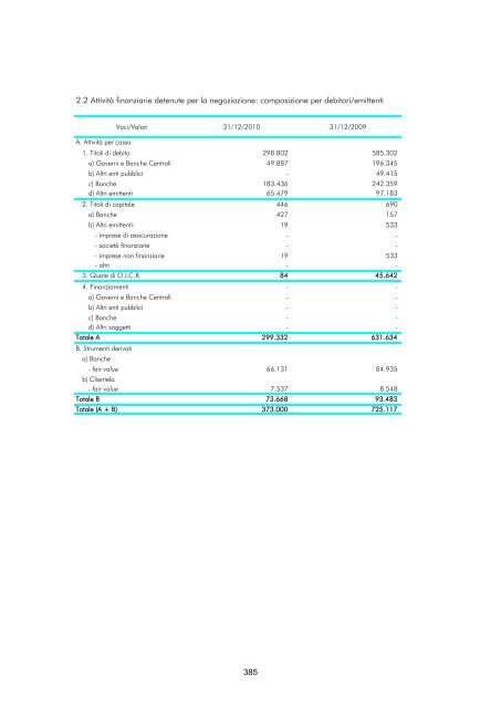 Versione integrale - Gruppo Banca Carige