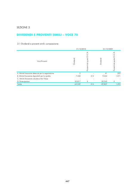 Versione integrale - Gruppo Banca Carige