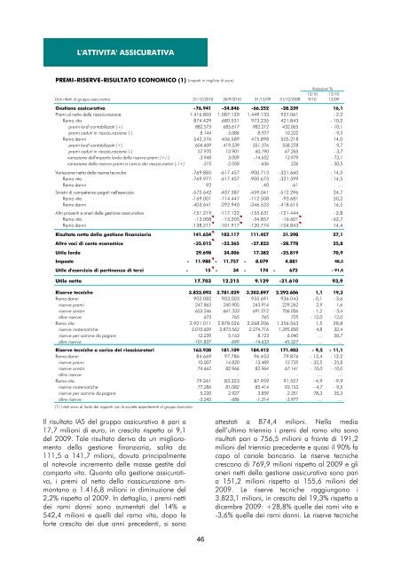 Versione integrale - Gruppo Banca Carige